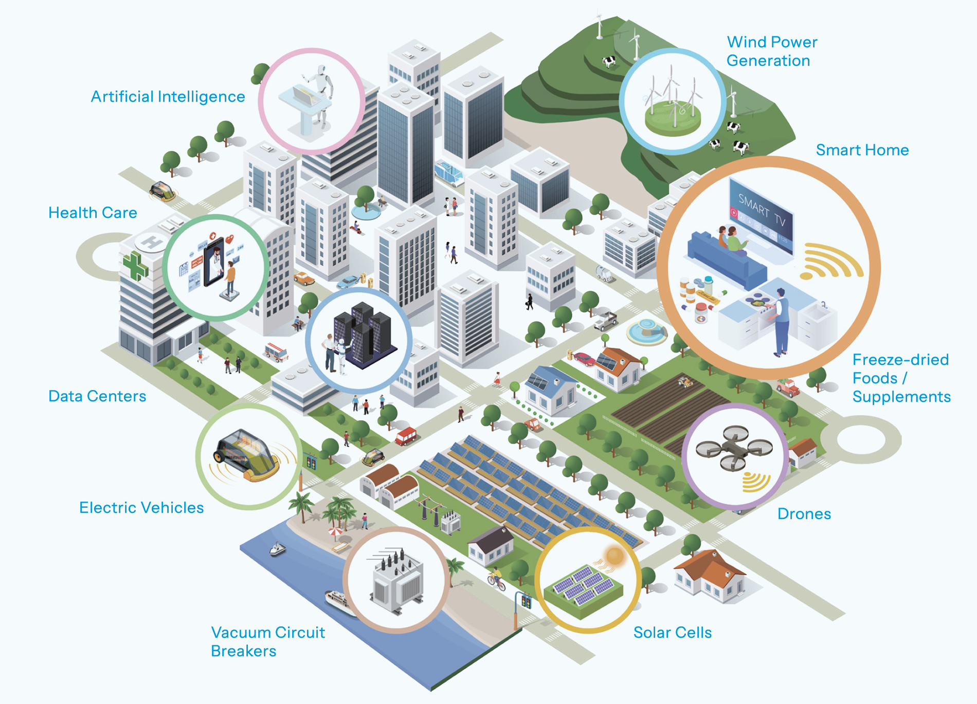 ULVAC’s Vacuum Technology